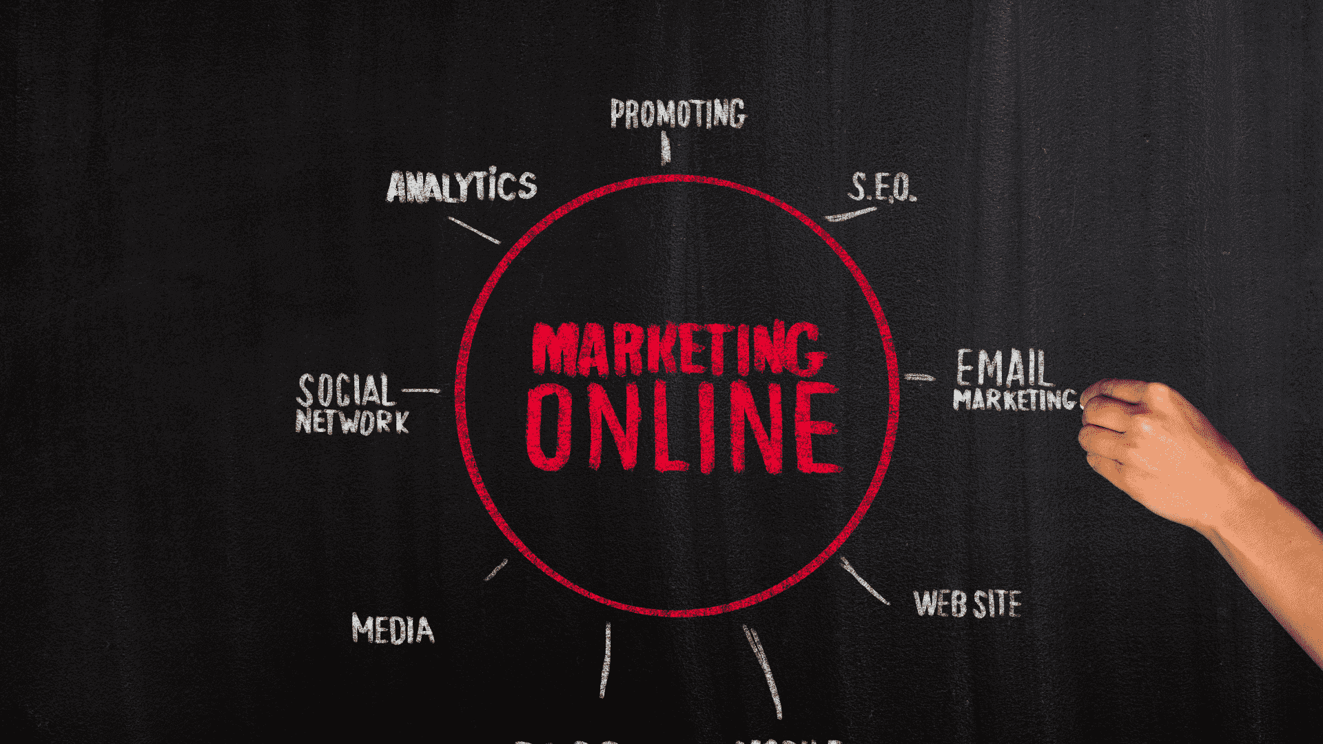 Online Marketing